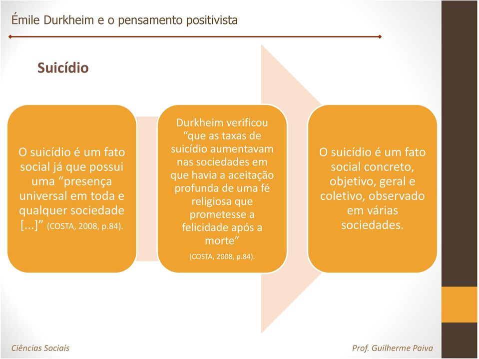 Durkheim verificou que as taxas de suicídio aumentavam nas sociedades em que havia a aceitação profunda