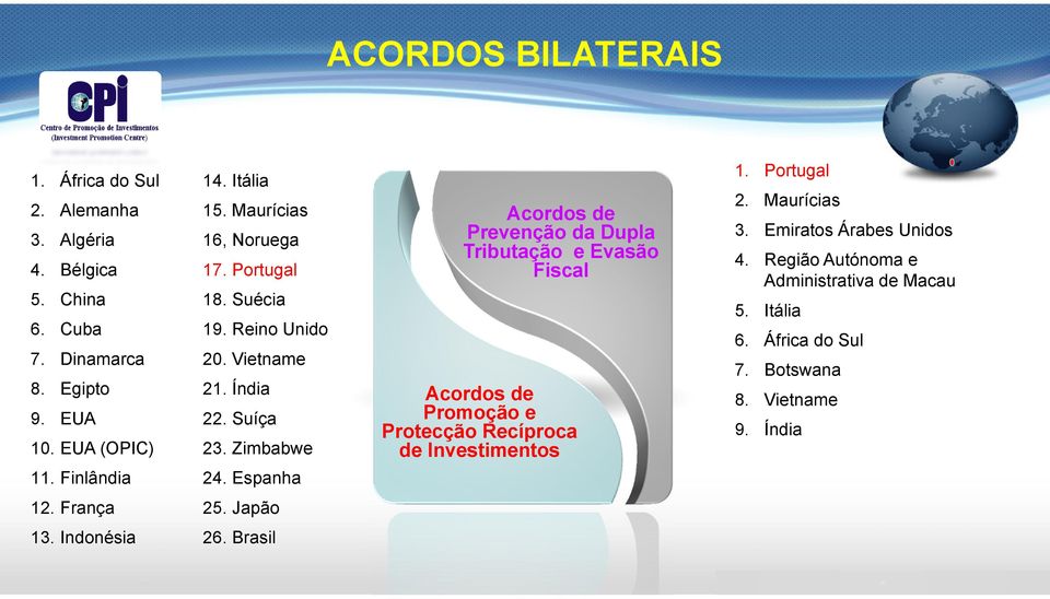 Espanha Acordos de Prevenção da Dupla Tributação e Evasão Fiscal Acordos de Promoção e Protecção Recíproca de Investimentos 1. Portugal 2.