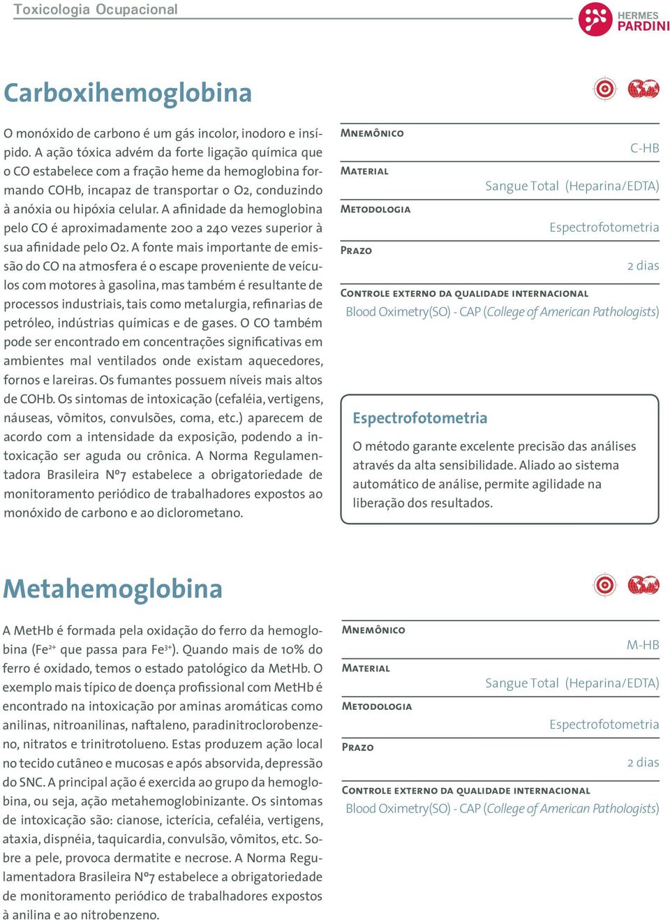 A afinidade da hemoglobina pelo CO é aproximadamente 200 a 240 vezes superior à sua afinidade pelo O2.