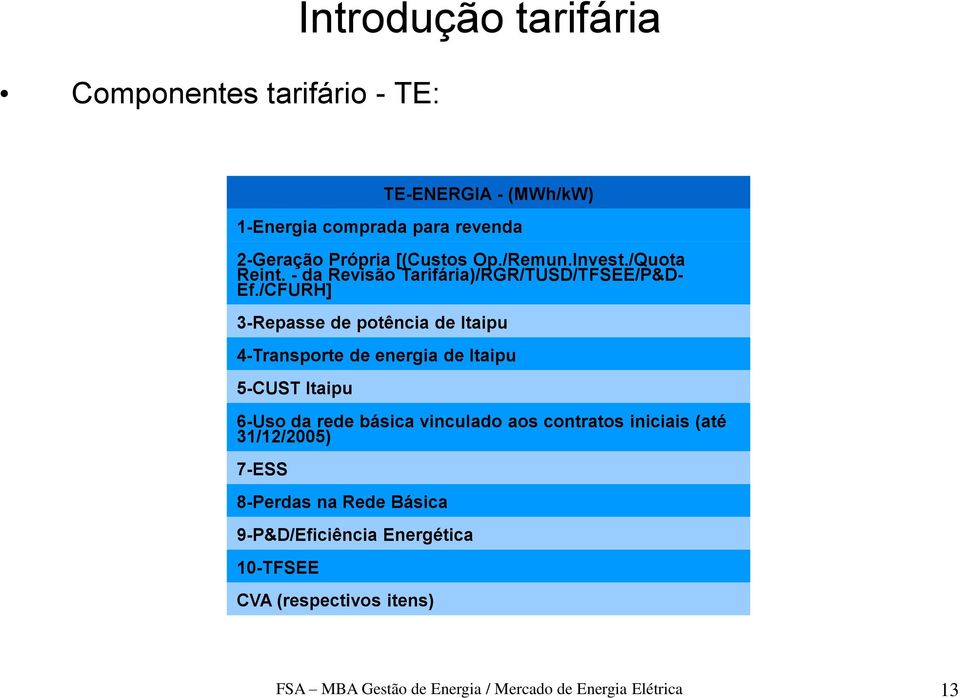 /CFURH] 3-Repasse de potência de Itaipu 4-Transporte de energia de Itaipu 5-CUST Itaipu 6-Uso da rede básica vinculado aos