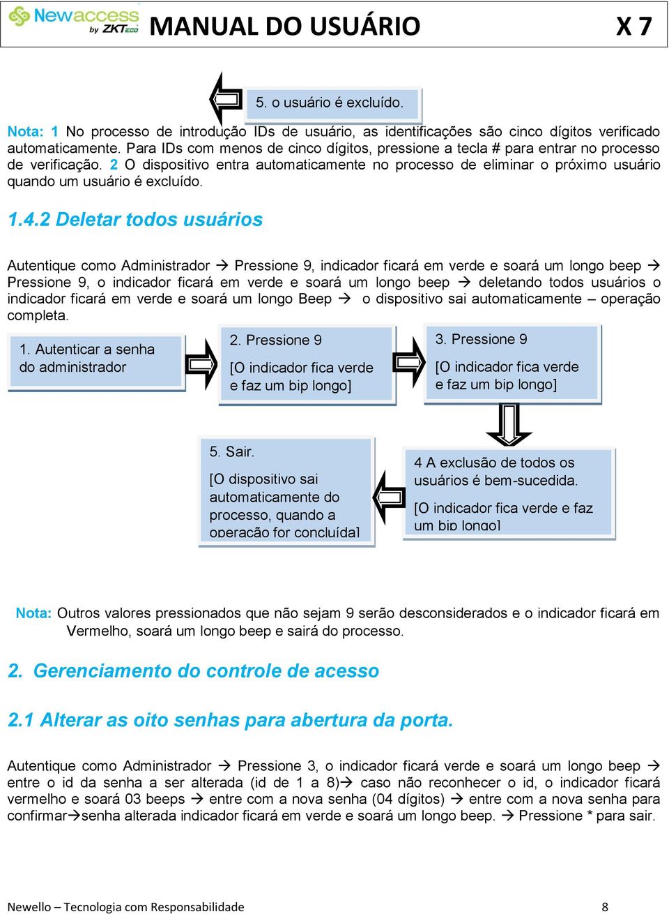 2 O dispositivo entra automaticamente no processo de eliminar o próximo usuário quando um usuário é excluído. 1.4.2 Deletar todos usuários 5. o usuário é excluído.