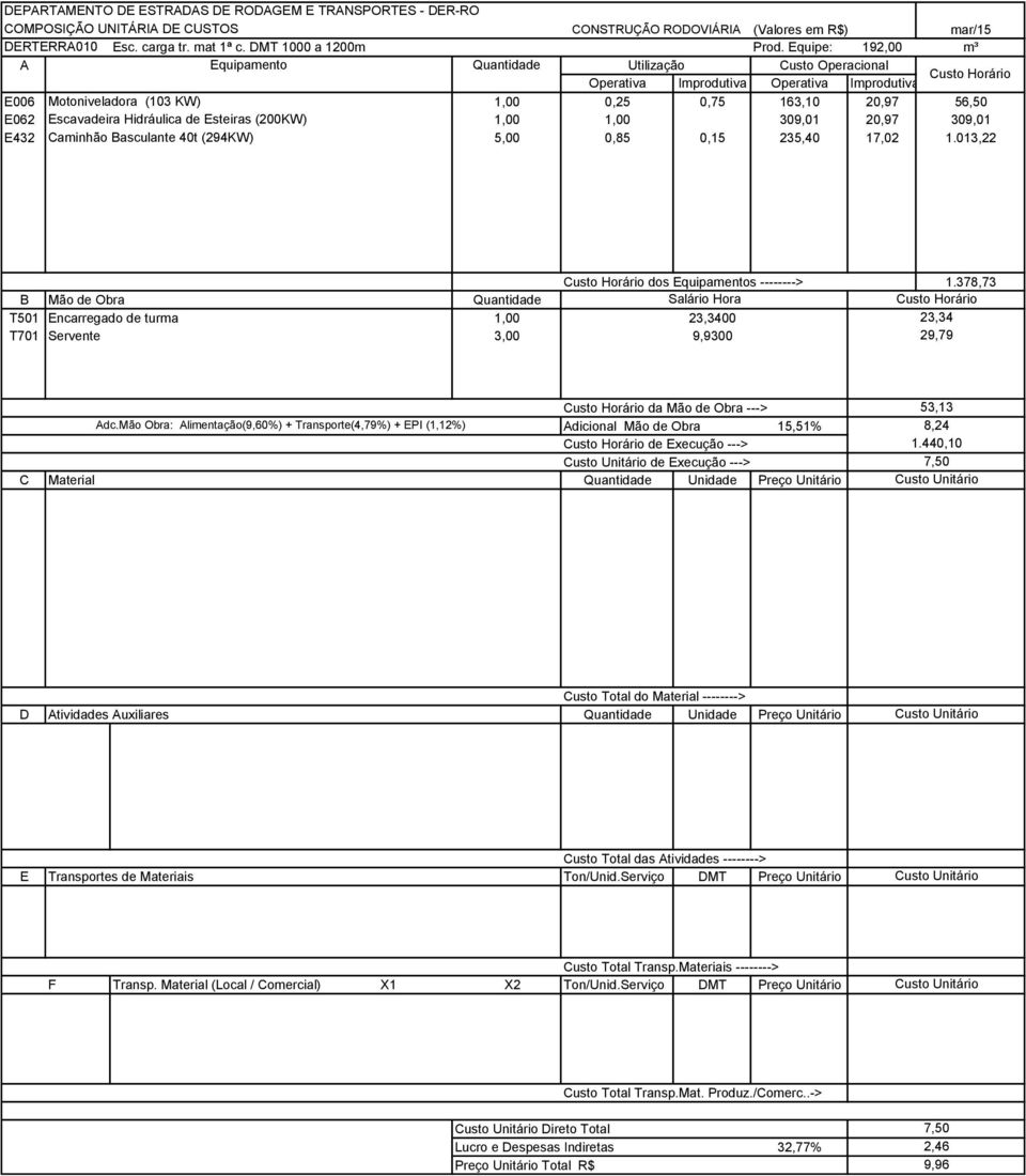 Esteiras (200KW) 1,00 1,00 309,01 20,97 309,01 E432 Caminhão Basculante 40t (294KW) 5,00 0,85 0,15 235,40 17,02 1.013,22 dos Equipamentos --------> 1.