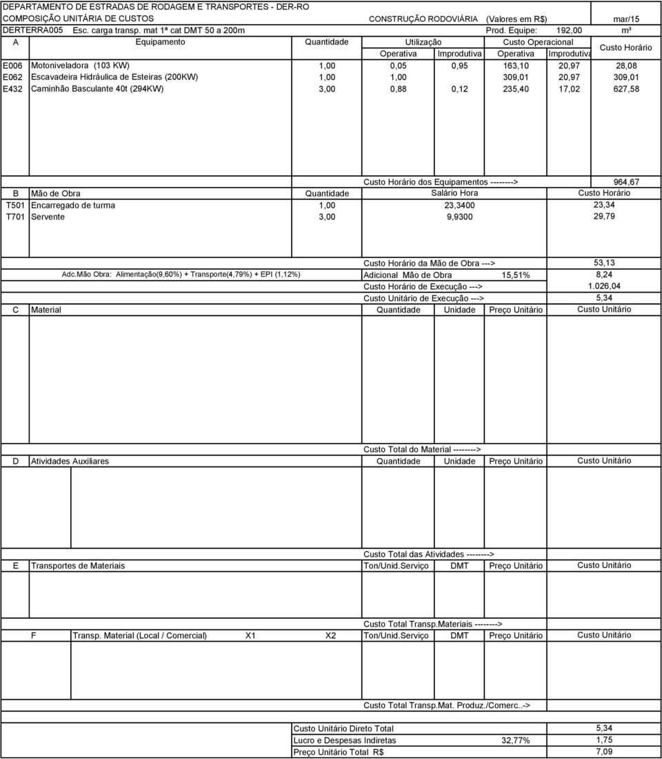 309,01 E432 Caminhão Basculante 40t (294KW) 3,00 0,88 0,12 235,40 17,02 627,58 dos Equipamentos --------> 964,67 T501 Encarregado de turma 1,00 23,3400
