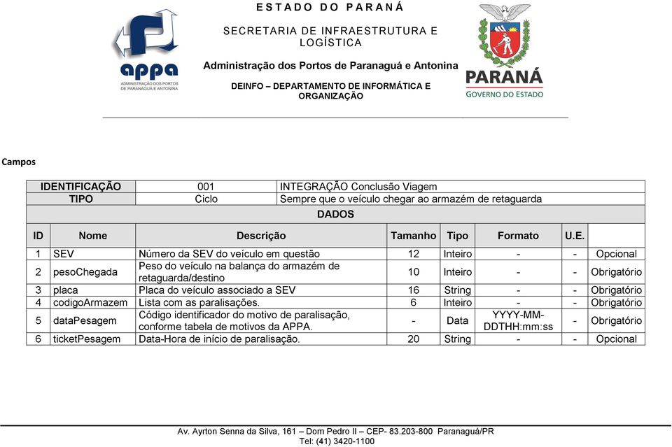 RAÇÃO Conclusão Viagem TIPO Ciclo Sempre que o veículo chegar ao armazém de retaguarda DADOS ID Nome Descrição Tamanho Tipo Formato U.E.