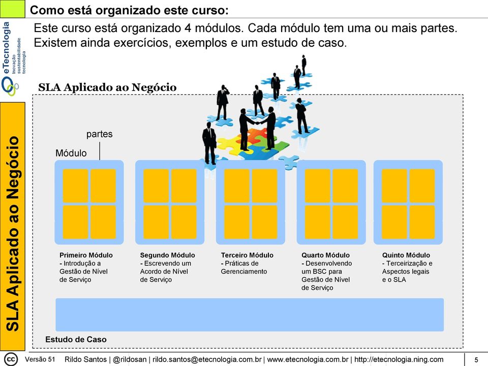 SLA Aplicado ao Negócio partes Módulo s Primeiro Módulo - Introdução a Gestão de Nível de Serviço Segundo Módulo - Escrevendo um Acordo de Nível de