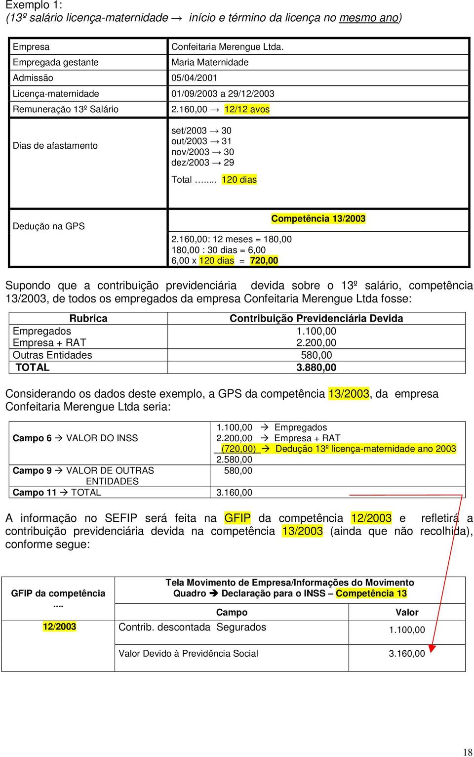 160,00 12/12 avos Dias de afastamento set/2003 30 out/2003 31 nov/2003 30 dez/2003 29 Total... 120 dias Dedução na GPS 2.