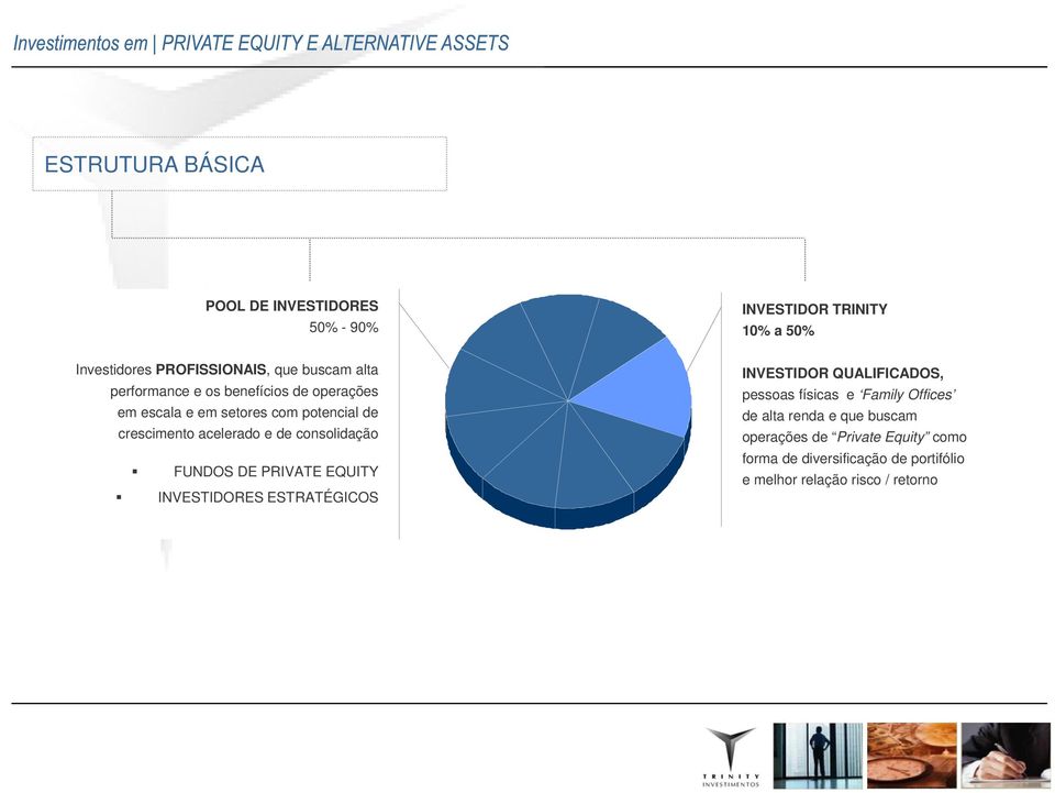 FUNDOS DE PRIVATE EQUITY INVESTIDORES ESTRATÉGICOS INVESTIDOR QUALIFICADOS, pessoas físicas e Family Offices de alta