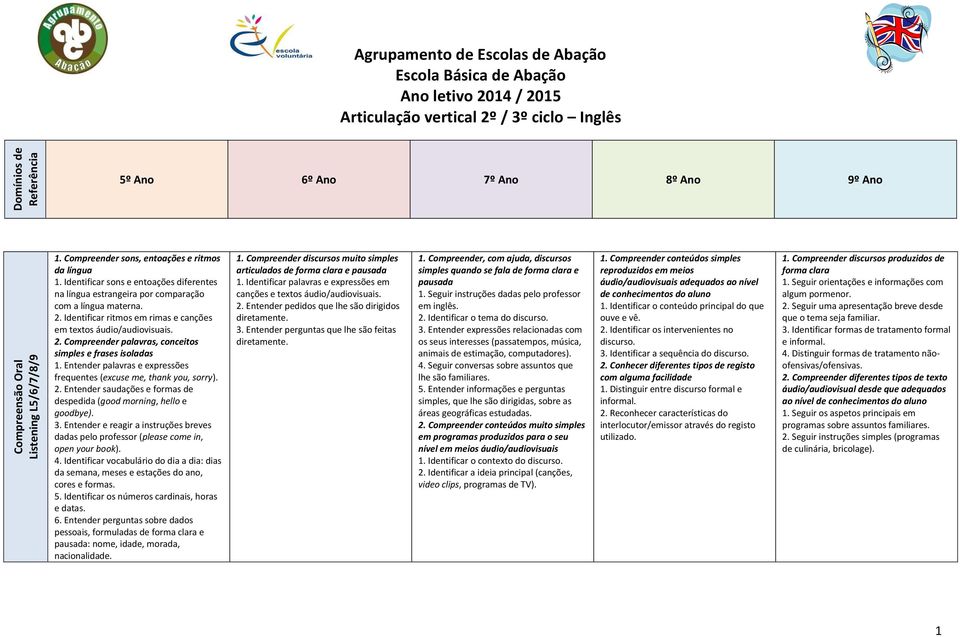 Identificar ritmos em rimas e canções em textos áudio/audiovisuais. 2. Compreender palavras, conceitos simples e frases isoladas 1.