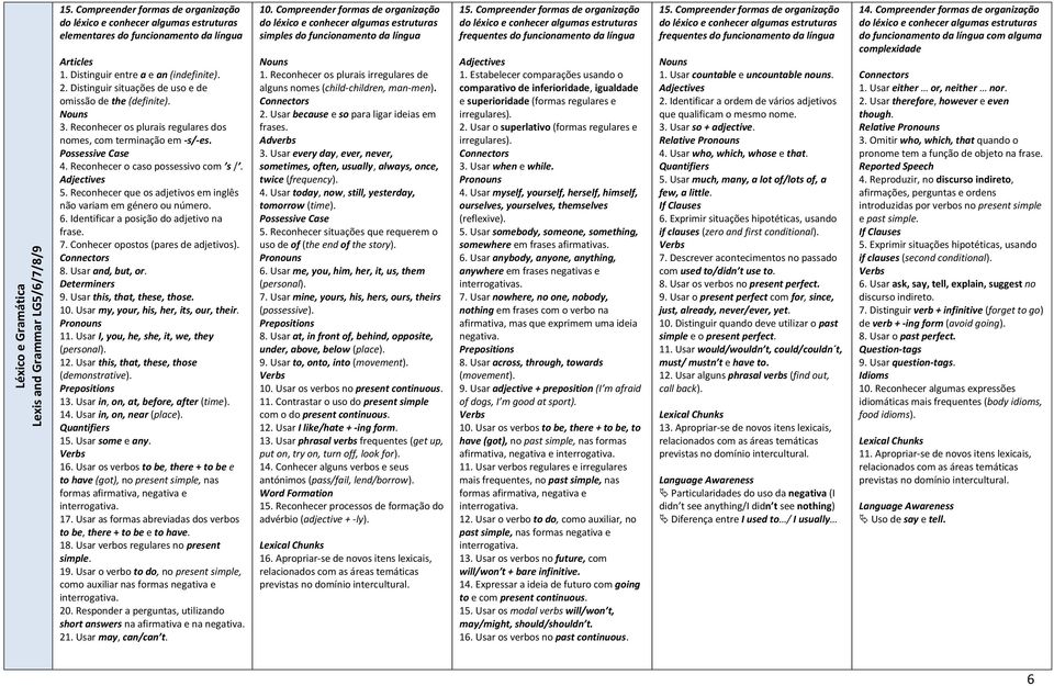 Adjectives 5. Reconhecer que os adjetivos em inglês não variam em género ou número. 6. Identificar a posição do adjetivo na frase. 7. Conhecer opostos (pares de adjetivos). 8. Usar and, but, or.