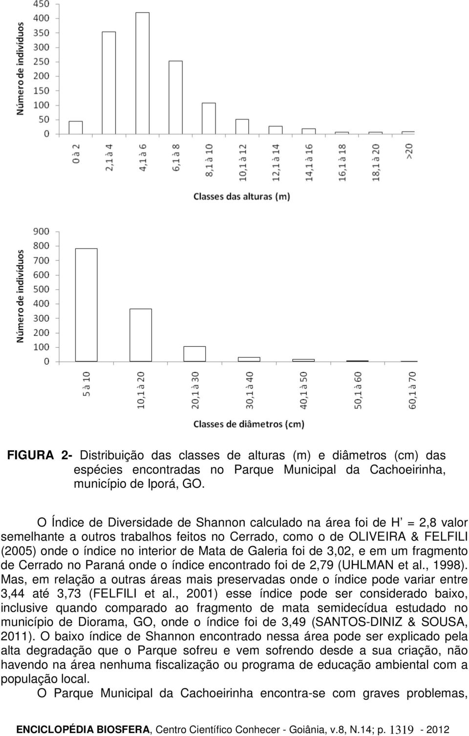 Galeria foi de 3,02, e em um fragmento de Cerrado no Paraná onde o índice encontrado foi de 2,79 (UHLMAN et al., 1998).
