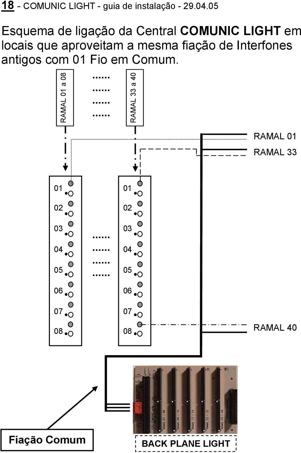 mesma fiação de Interfones antigos com 01 Fio em Comum.