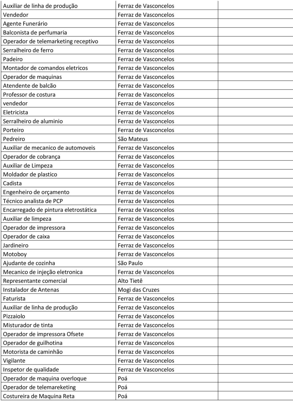 plastico Cadista Engenheiro de orçamento Técnico analista de PCP Encarregado de pintura eletrostática Auxiliar de limpeza Operador de impressora Operador de caixa Jardineiro Motoboy Ajudante de