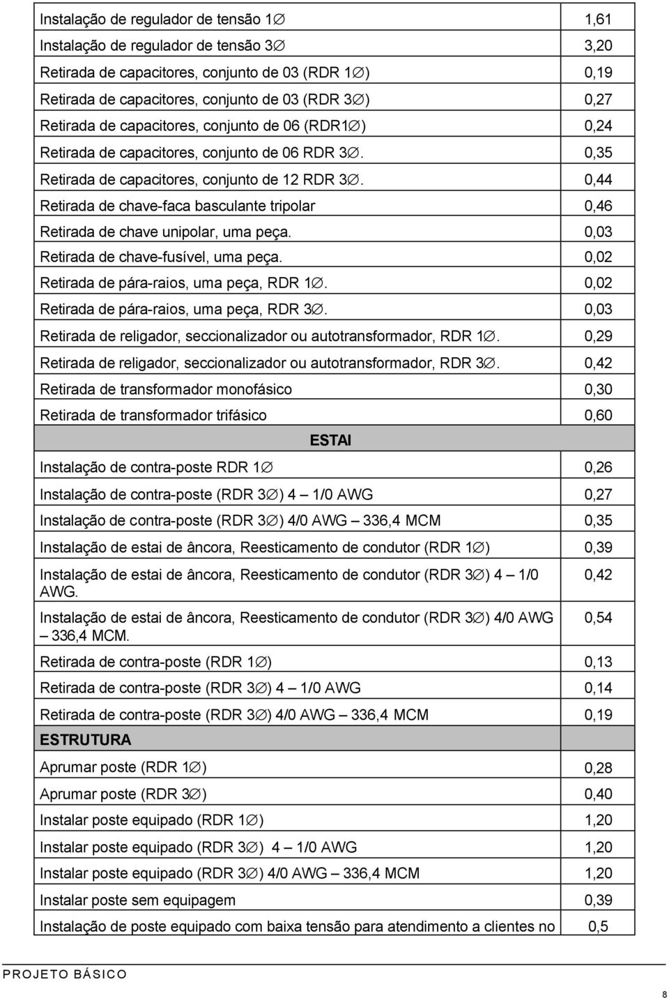 0,44 Retirada de chave-faca basculante tripolar 0,46 Retirada de chave unipolar, uma peça. 0,03 Retirada de chave-fusível, uma peça. 0,02 Retirada de pára-raios, uma peça, RDR 1.