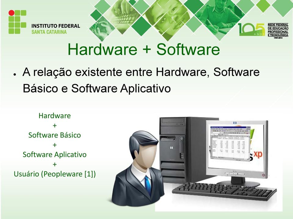 Aplicativo Hardware + Software Básico +