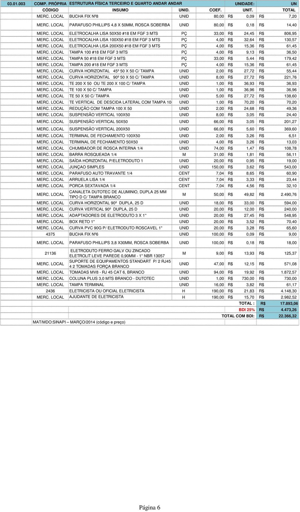 33,00 R$ 24,45 R$ 806,95 ELETROCALHA LISA 100X50 #18 EM FGF 3 MTS PÇ 4,00 R$ 32,64 R$ 130,57 ELETROCALHA LISA 200X50 #18 EM FGF 3 MTS PÇ 4,00 R$ 15,36 R$ 61,45 TAMPA 100 #18 EM FGF 3 MTS PÇ 4,00 R$