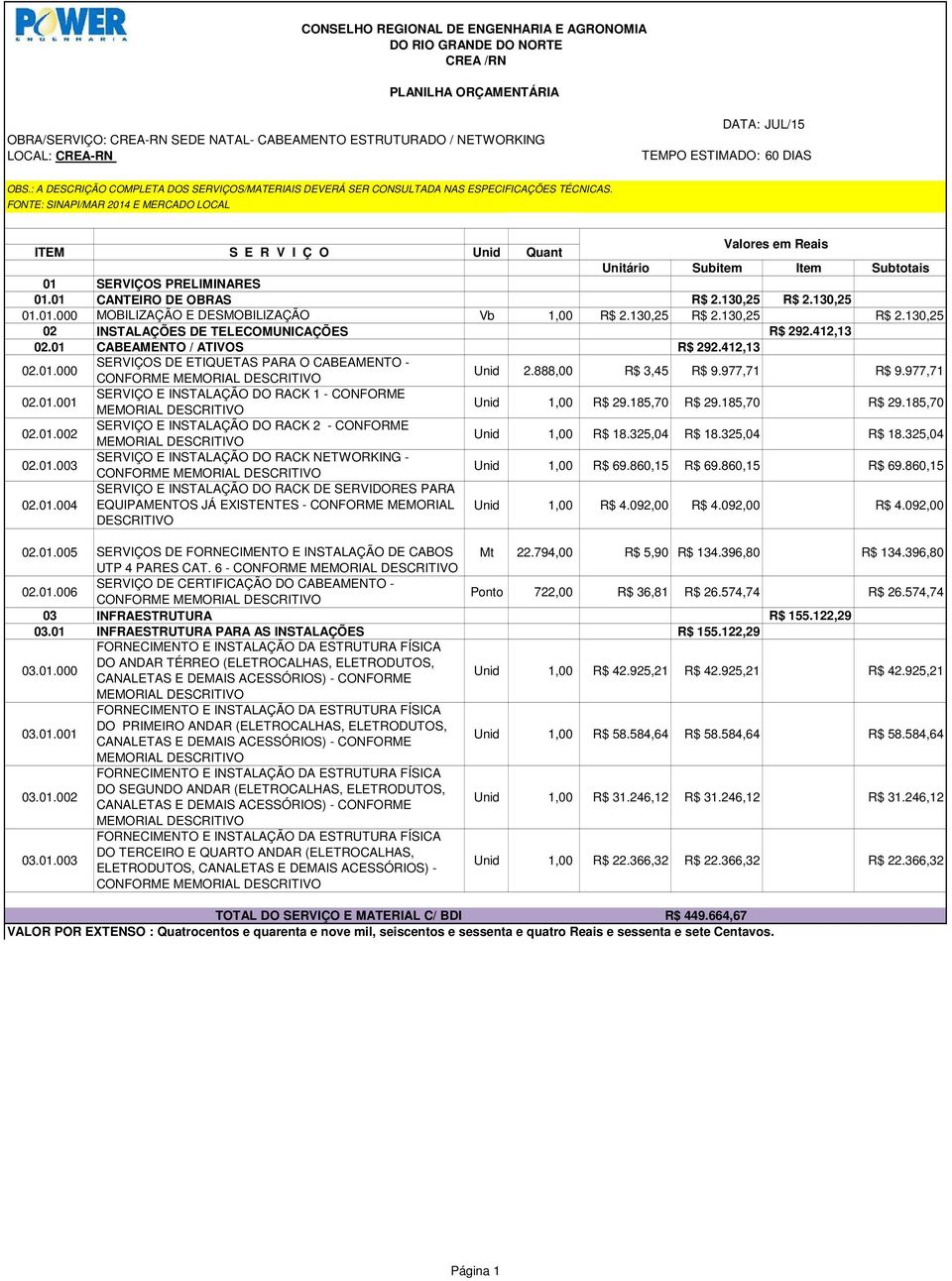 FONTE: SINAPI/MAR 2014 E MERCADO LOCAL ITEM S E R V I Ç O Unid Quant Valores em Reais Unitário Subitem Item Subtotais 01 SERVIÇOS PRELIMINARES 01.01 CANTEIRO DE OBRAS R$ 2.130,25 R$ 2.130,25 01.01.000 MOBILIZAÇÃO E DESMOBILIZAÇÃO Vb 1,00 R$ 2.