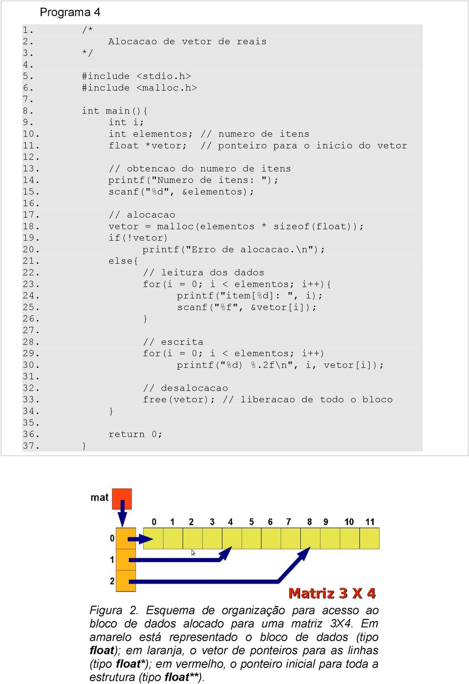 vetor = malloc(elementos * sizeof(float)); 19. if(!vetor) 20. printf("erro de alocacao.\n"); 21. else{ 22. // leitura dos dados 23. for(i = 0; i < elementos; i++){ 24. printf("item[%d]: ", i); 25.