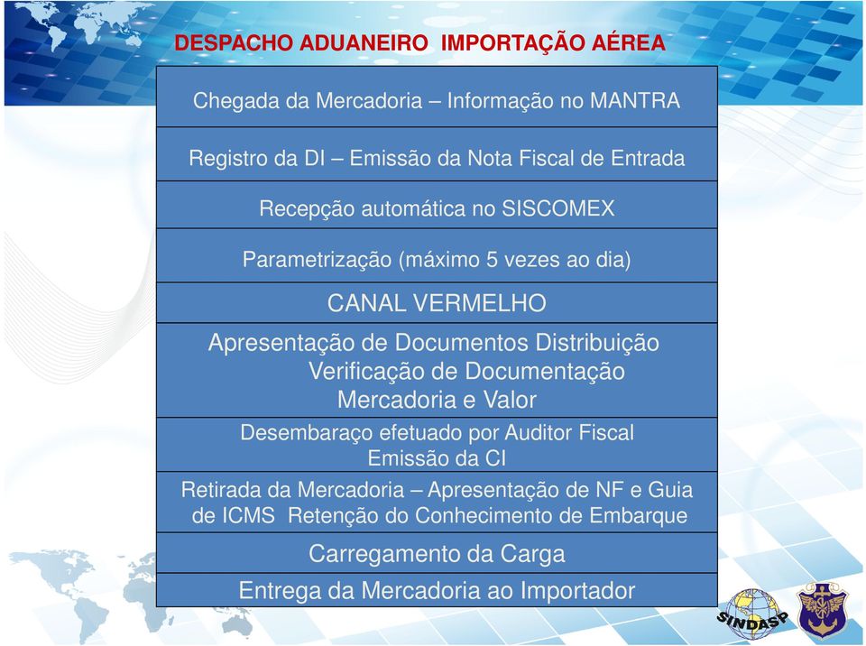 Distribuição Verificação de Documentação Mercadoria e Valor Desembaraço efetuado por Auditor Fiscal Emissão da CI Retirada da