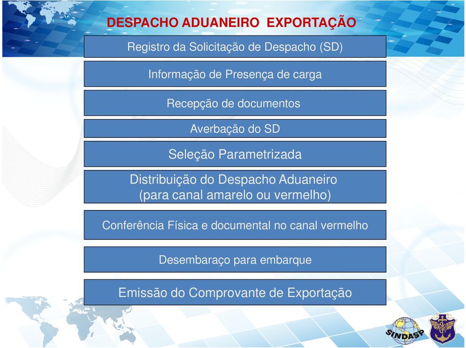 Distribuição do Despacho Aduaneiro (para canal amarelo ou vermelho) Conferência