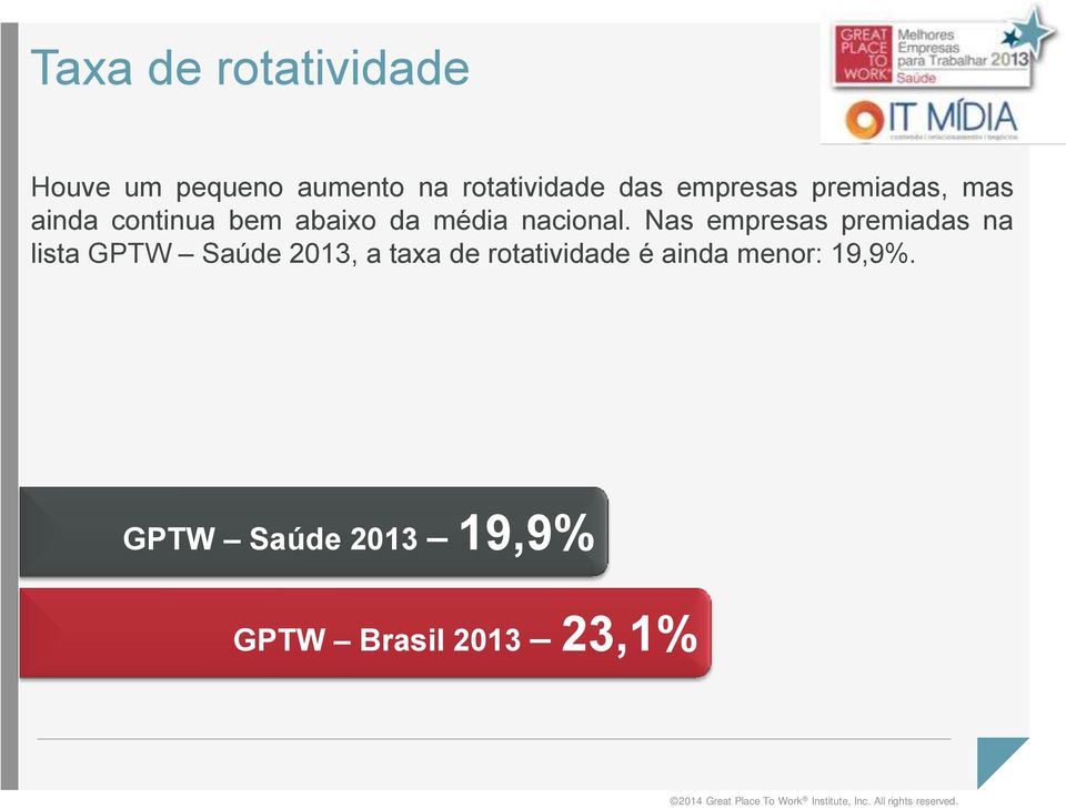 Nas empresas premiadas na lista GPTW Saúde 2013, a taxa de