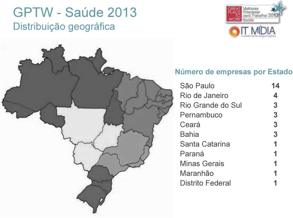 Janeiro 4 Rio Grande do Sul 3 Pernambuco 3 Ceará 3 Bahia 3