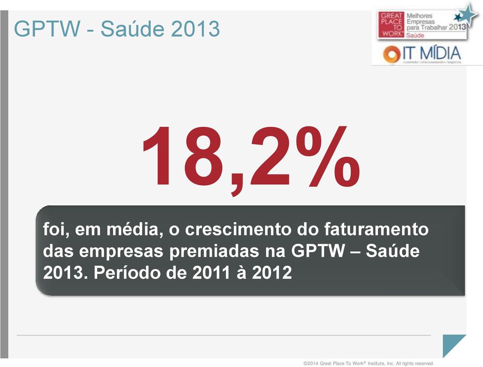 faturamento das empresas