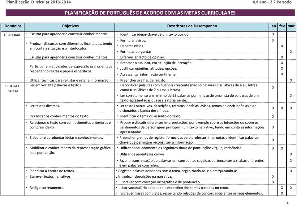 Formular perguntas. Escutar para aprender e construir conhecimentos. Diferenciar facto de opinião. Participar em atividades de expressão oral orientada, respeitando regras e papéis específicos.