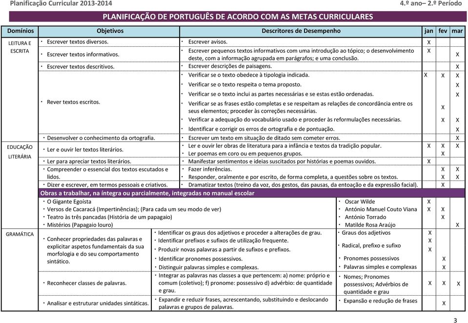 Escrever textos descritivos. Escrever descrições de paisagens. Verificar se o texto obedece à tipologia indicada. Rever textos escritos. Verificar se o texto respeita o tema proposto.