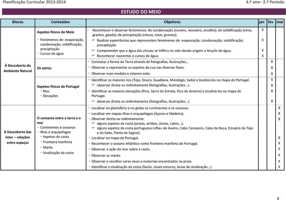 marítima Marés Sinalização da costa Reconhecer e observar fenómenos: de condensação (nuvens, nevoeiro, orvalho); de solidificação (neve, granizo, geada); de precipitação (chuva, neve, granizo).