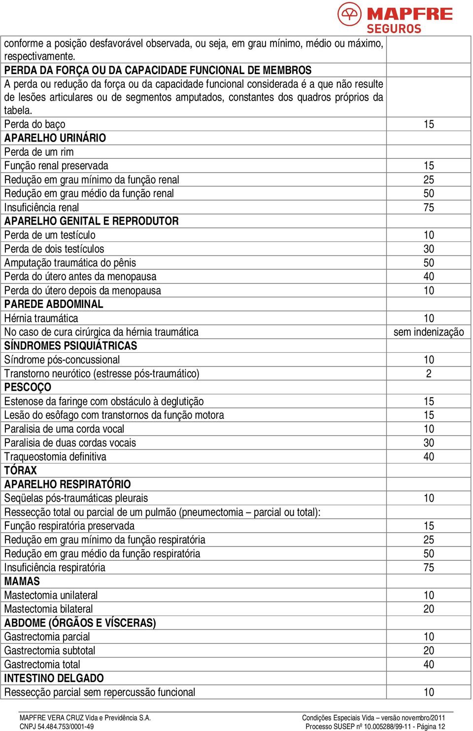 dos quadros próprios da tabela.