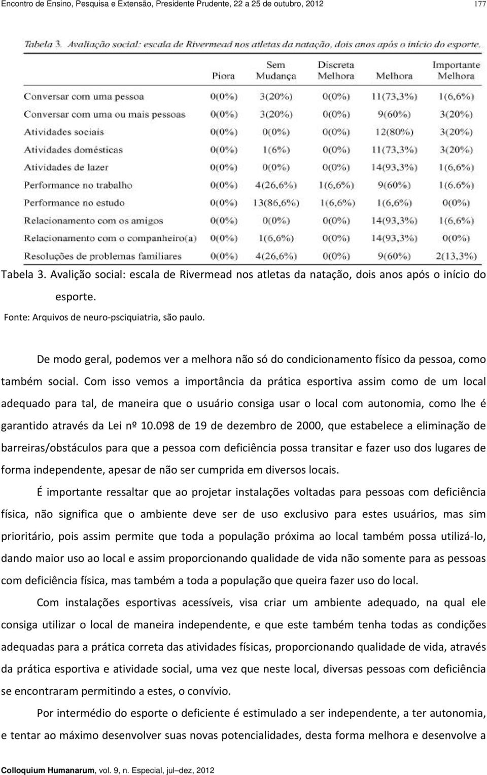 Com isso vemos a importância da prática esportiva assim como de um local adequado para tal, de maneira que o usuário consiga usar o local com autonomia, como lhe é garantido através da Lei nº 10.