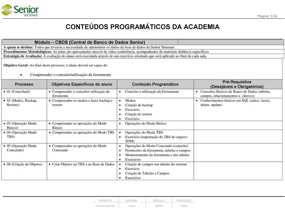 ser capaz de: Compreender o conceito/utilização da ferramenta Processo Objetivos Específicos do aluno Conteúdo Programático Pré-Requisitos (Desejáveis e Obrigatórios) 01 (Conceitual) Compreender o