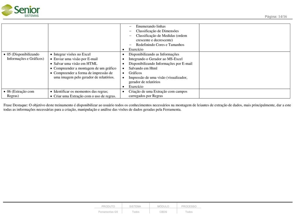 Enumerando linhas Classificação de Dimensões Classificação de Medidas (ordem crescente e decrescente) Redefinindo Cores e Tamanhos Disponibilizando as Informações Integrando o Gerador ao MS-Excel