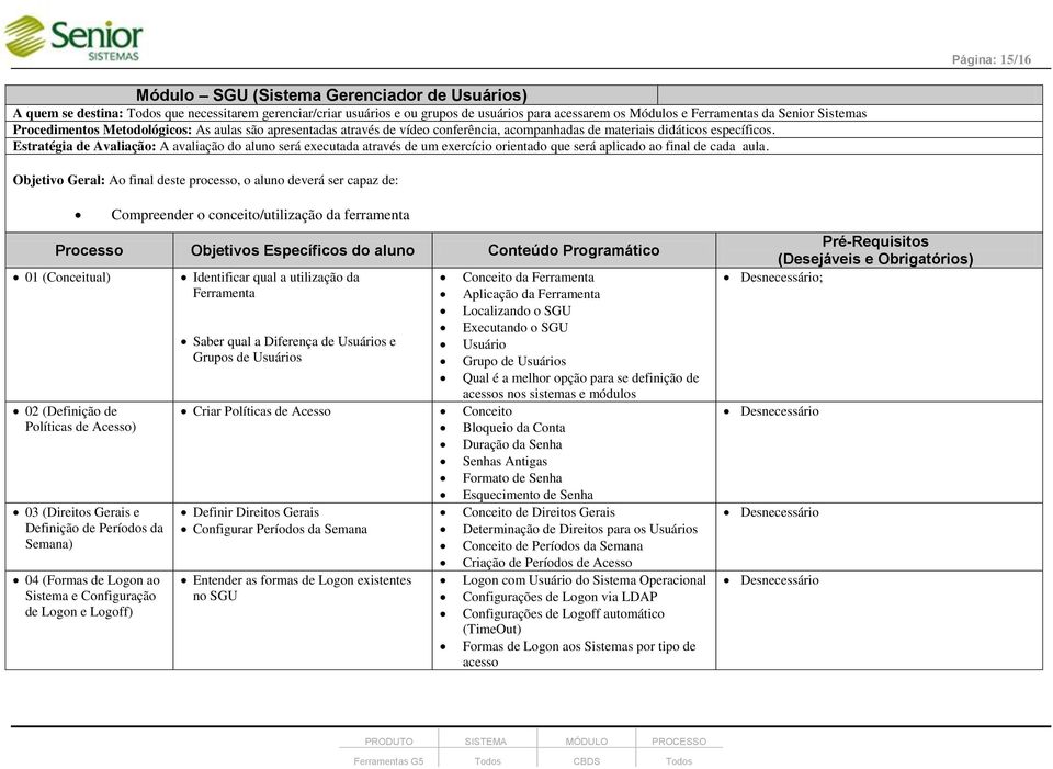 Objetivo Geral: Ao final deste processo, o aluno deverá ser capaz de: Compreender o conceito/utilização da ferramenta Processo Objetivos Específicos do aluno Conteúdo Programático 01 (Conceitual) 02