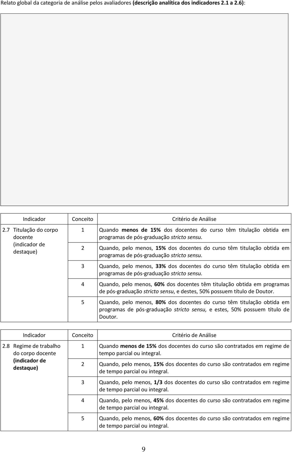 2 Quando, pelo menos, 15% dos docentes do curso têm titulação obtida em programas de pós-graduação stricto sensu.