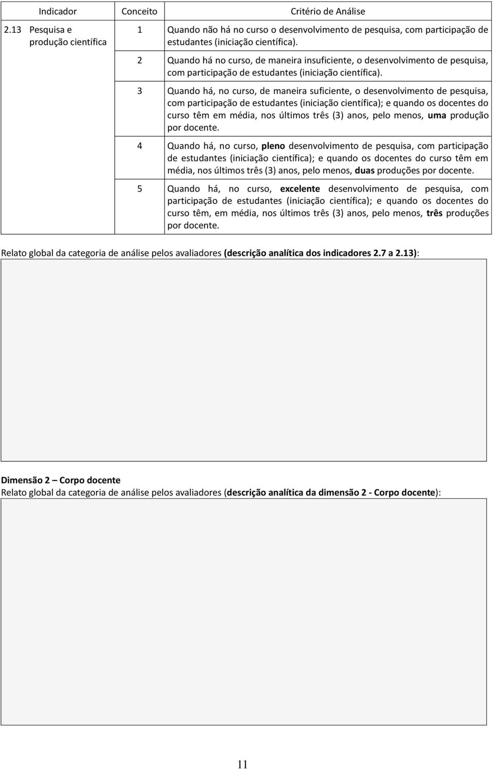 3 Quando há, no curso, de maneira suficiente, o desenvolvimento de pesquisa, com participação de estudantes (iniciação científica); e quando os docentes do curso têm em média, nos últimos três (3)