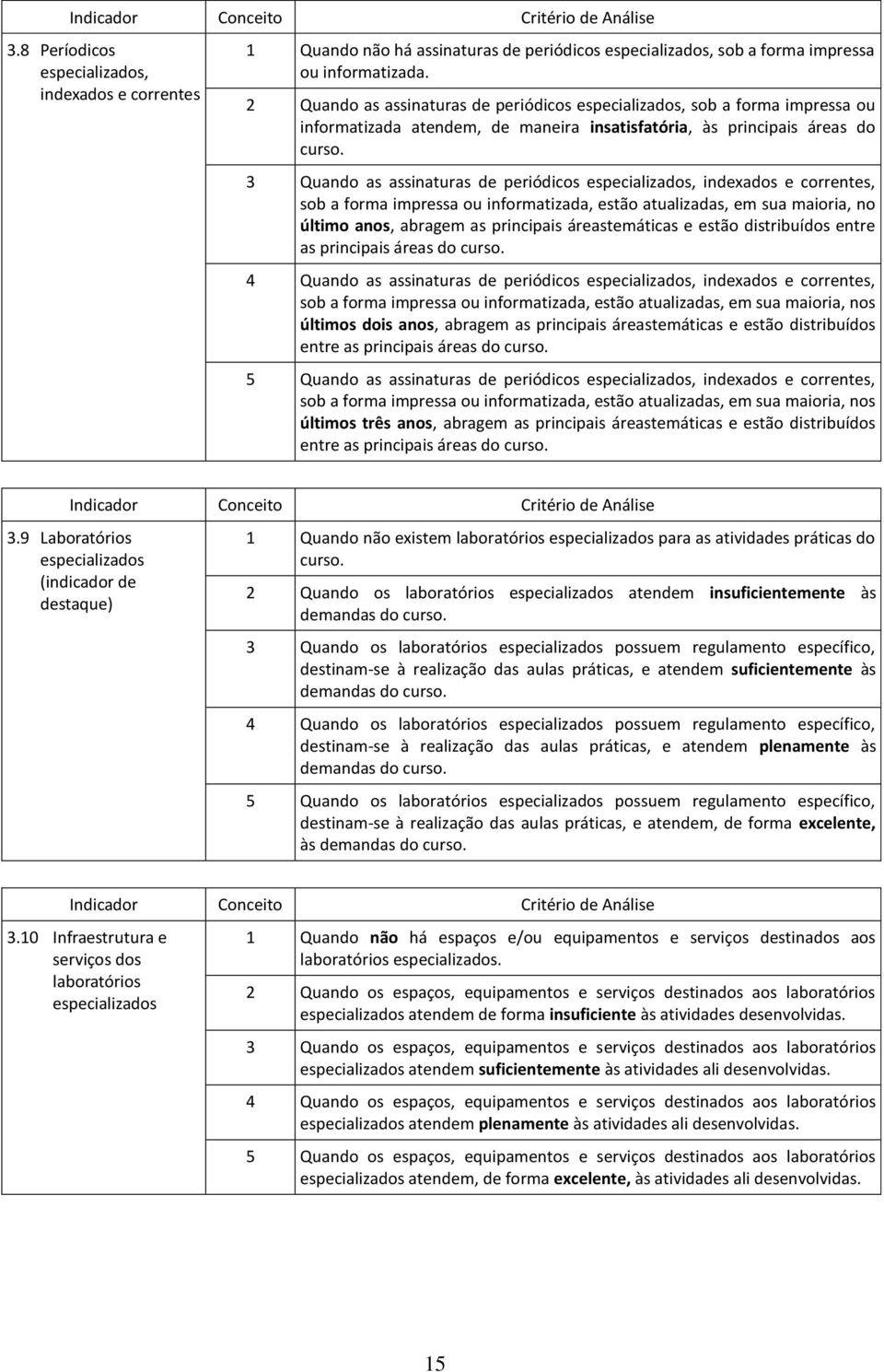 3 Quando as assinaturas de periódicos especializados, indexados e correntes, sob a forma impressa ou informatizada, estão atualizadas, em sua maioria, no último anos, abragem as principais