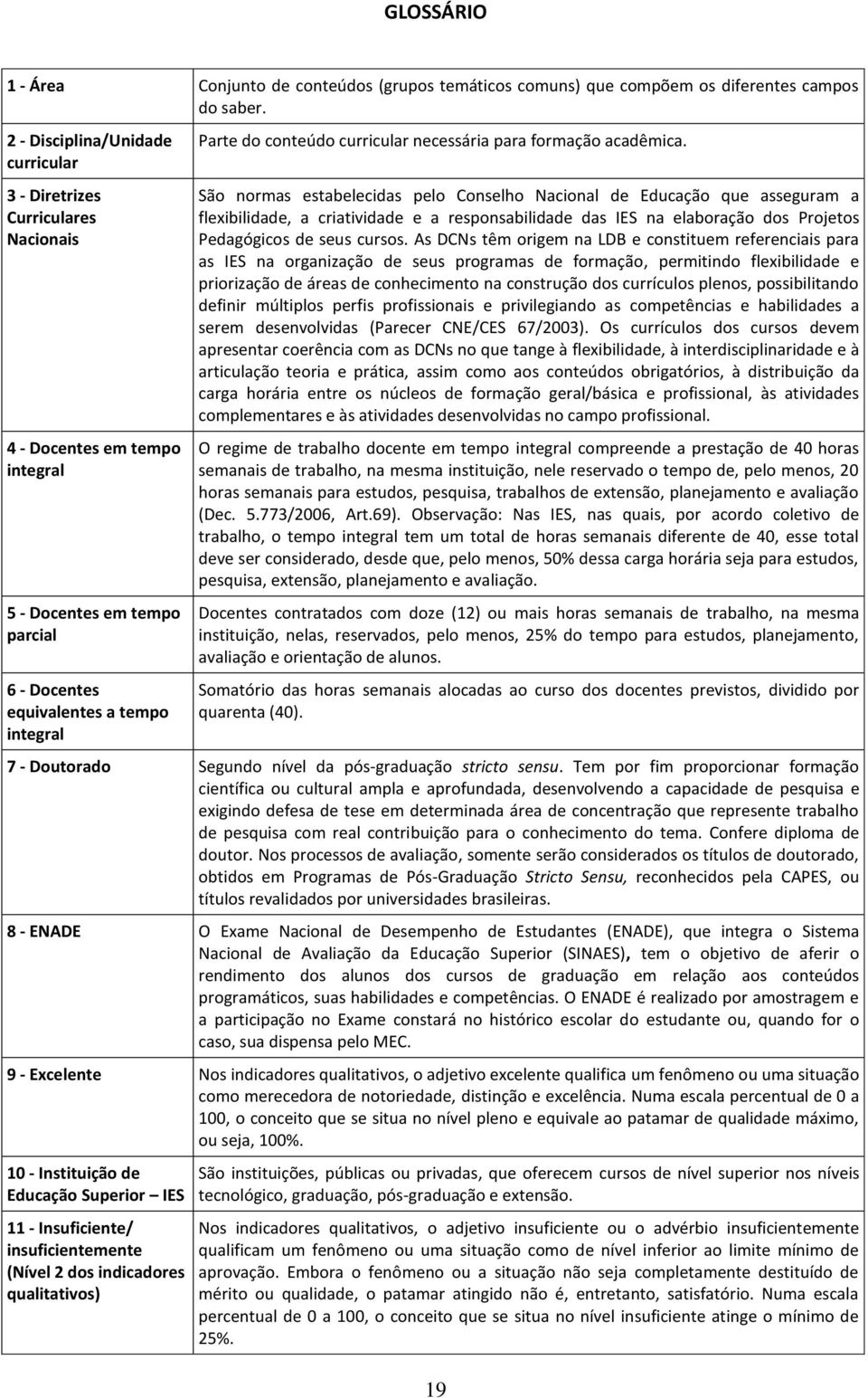 curricular necessária para formação acadêmica.