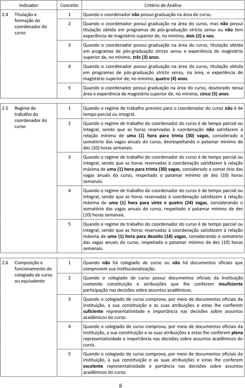 2 Quando o coordenador possui graduação na área do curso, mas não possui titulação obtida em programas de pós-graduação stricto sensu ou não tem experiência de magistério superior de, no mínimo, dois