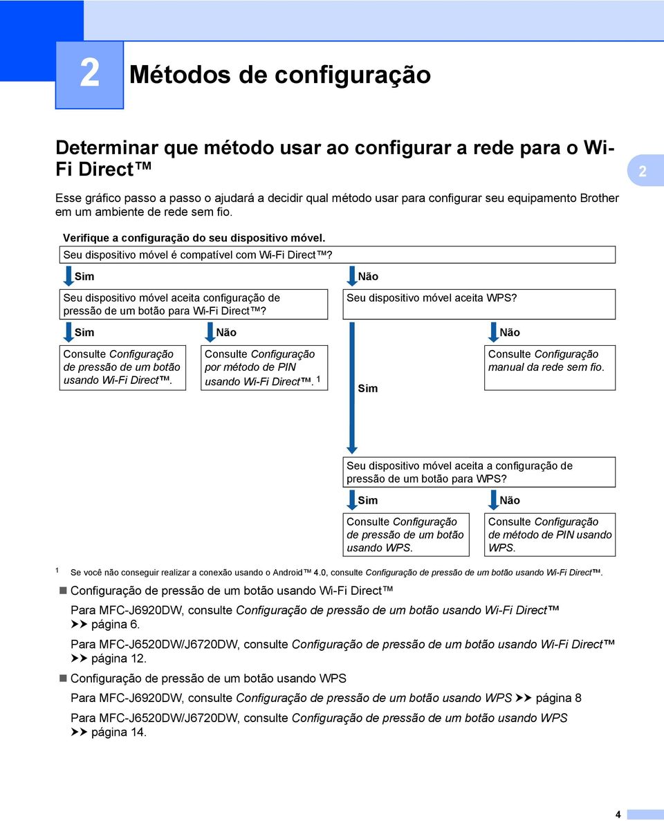 Sim Seu dispositivo móvel aceita configuração de pressão de um botão para Wi-Fi Direct? Não Seu dispositivo móvel aceita WPS?