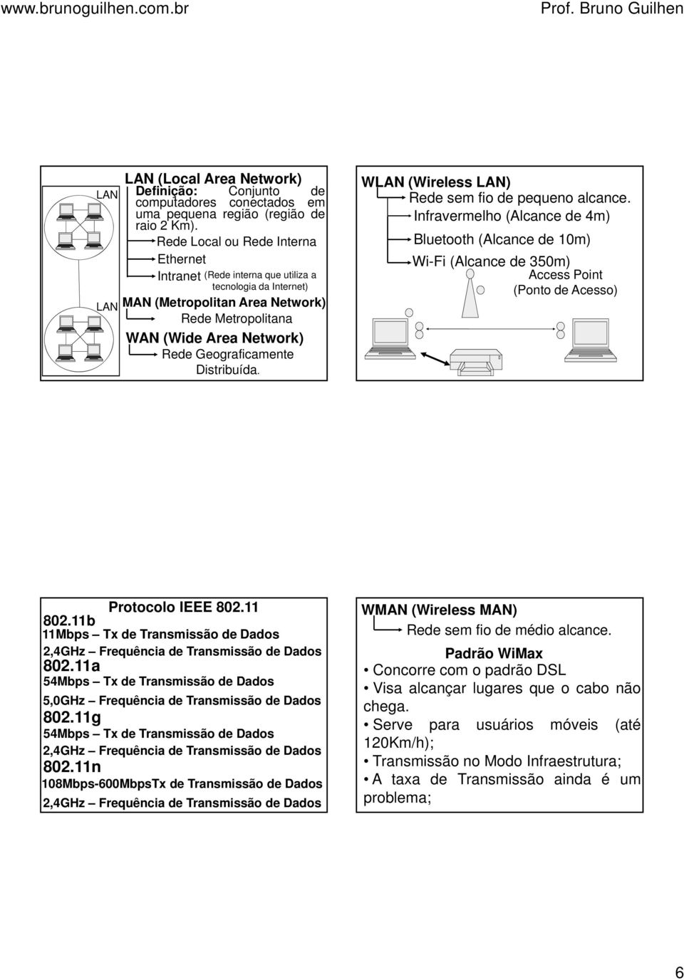 Distribuída. WLAN (Wireless LAN) Rede sem fio de pequeno alcance. Infravermelho (Alcance de 4m) Bluetooth (Alcance de 10m) Wi-Fi (Alcance de 350m) Access Point (Ponto de Acesso) Protocolo IEEE 802.