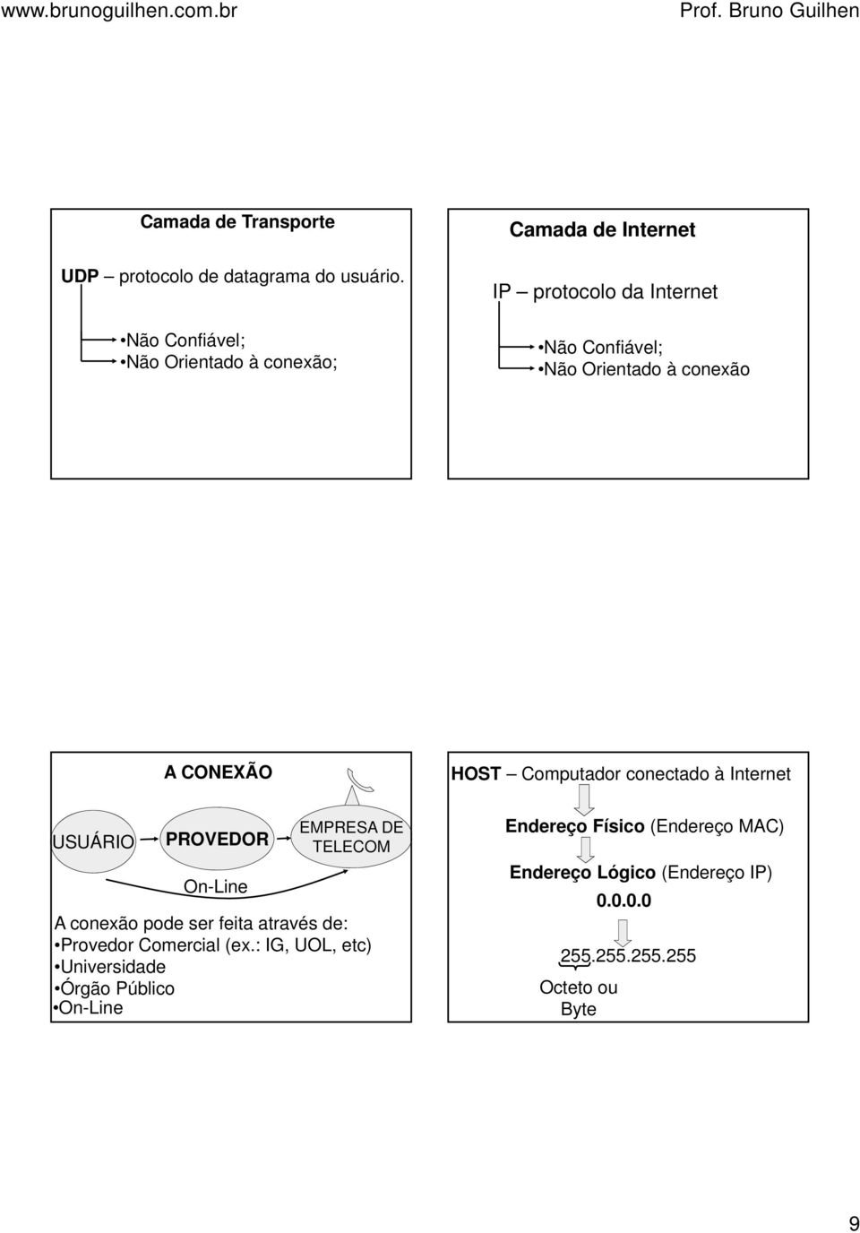 conexão USUÁRIO A CONEXÃO PROVEDOR On-Line EMPRESA DE TELECOM A conexão pode ser feita através de: Provedor Comercial (ex.