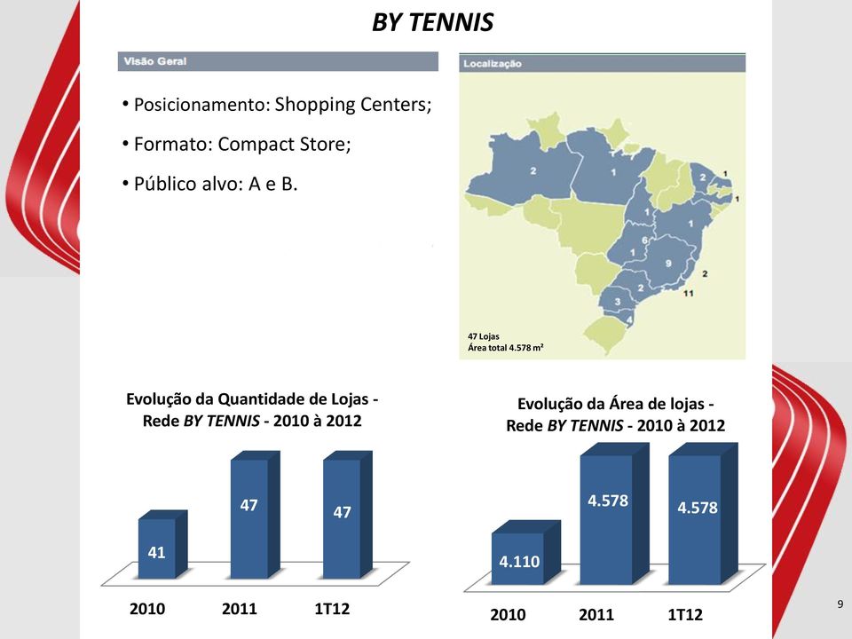 578 m² Evolução da Quantidade de Lojas - Rede BY TENNIS - 2010 à 2012
