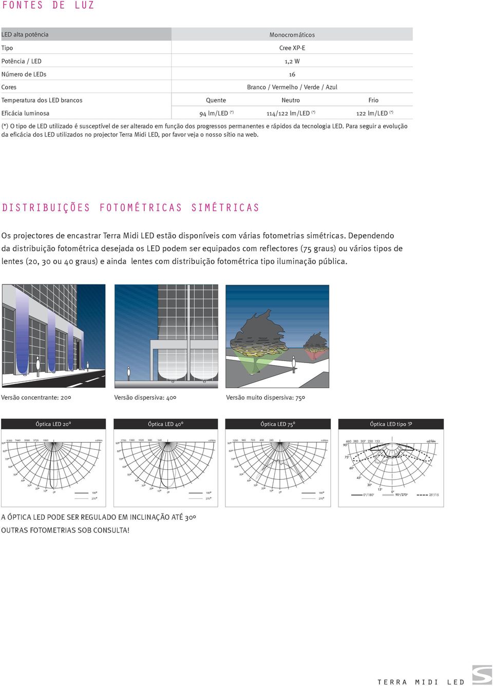 Para seguir a evolução da eficácia dos LED utilizados no projector Terra Midi LED, por favor veja o nosso sítio na web.