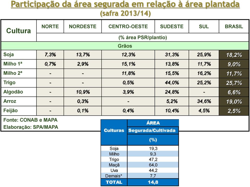 Trigo - - 0,5% 44,0% 25,2% 25,7% Algodão - 10,9% 3,9% 24,8% - 6,6% Arroz - 0,3% - 5,2% 34,6% 19,0% Feijão - 0,1% 0,4% 10,4% 4,5% 2,5%