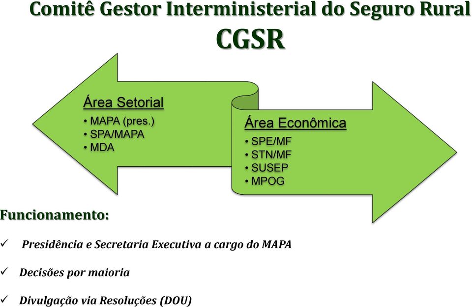 ) SPA/MAPA MDA Área Econômica SPE/MF STN/MF SUSEP MPOG