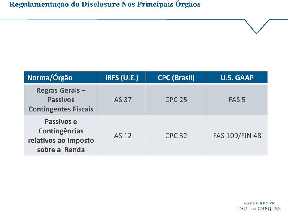 Contingentes Fiscais Passivos e Contingências relativos ao