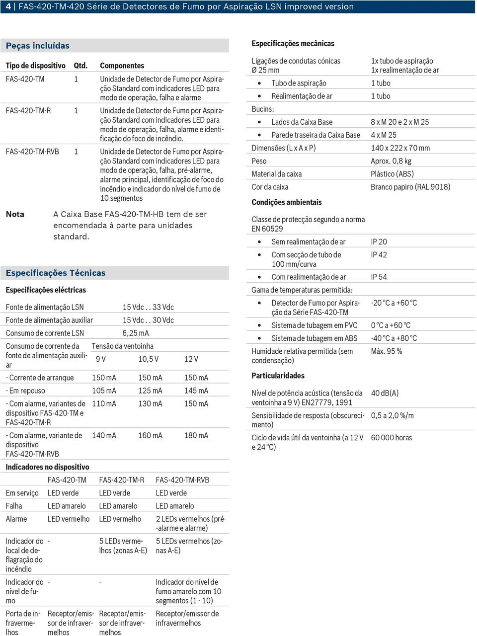 com indicadores LED para modo de operação, falha, alarme e identificação do foco de incêndio.