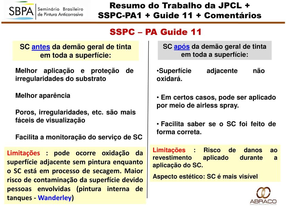 Maior risco de contaminação da superfície devido pessoas envolvidas (pintura interna de tanques- Wanderley) SC após da demão geral de tinta em toda a superfície: Superfície adjacente não oxidará.