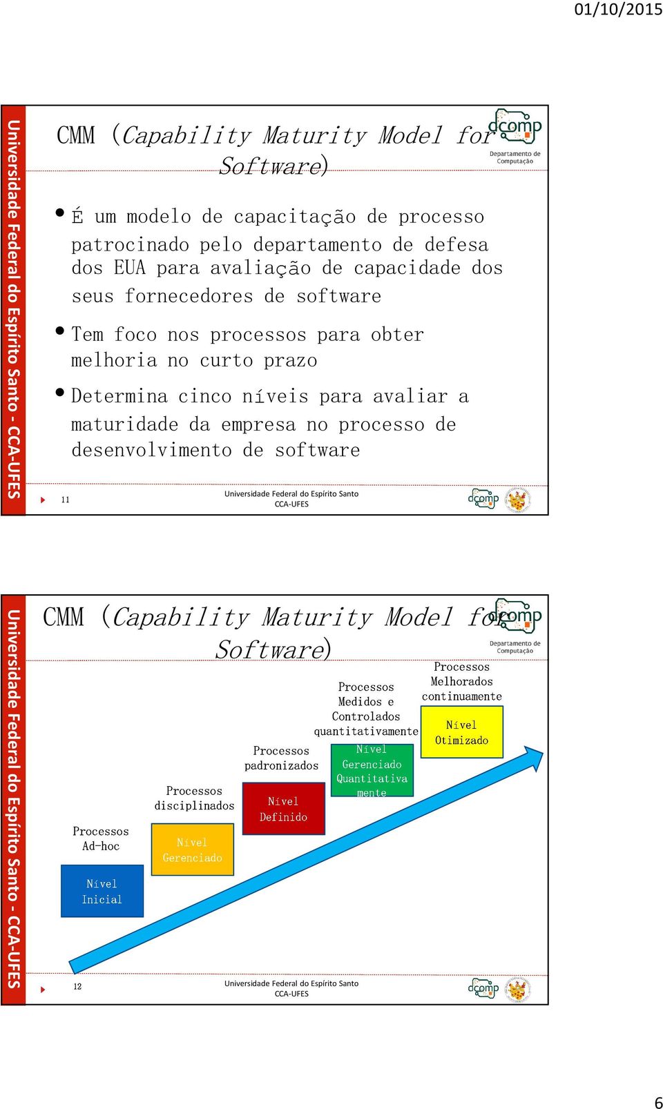 empresa no processo de de software 11desenvolvimento CMM (Capability Maturity Model for disciplinadosprocessos Software) Inicial Nível Gerenciado Nível